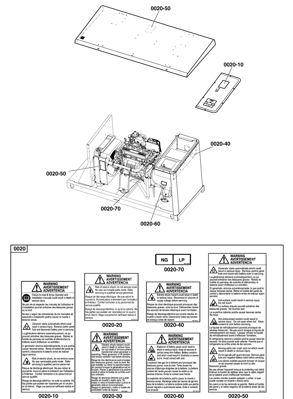 Decals Group - Base Diagram and Parts List for 076191-00  Briggs and Stratton Generator